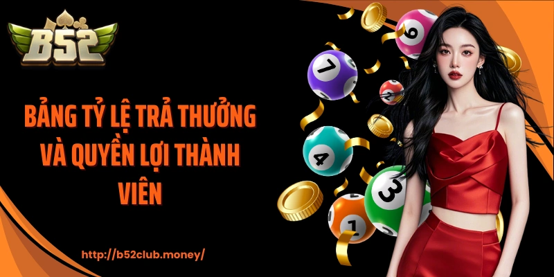 Bảng tỷ lệ trả thưởng và quyền lợi thành viên